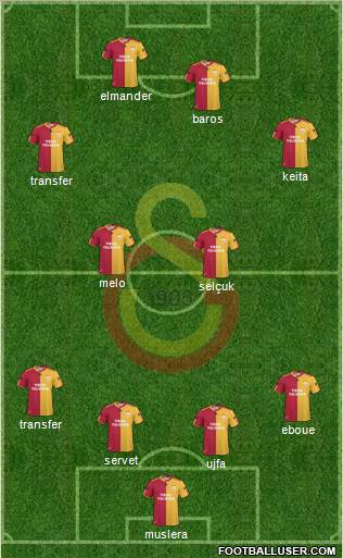 Galatasaray SK Formation 2011