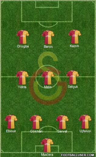 Galatasaray SK Formation 2011
