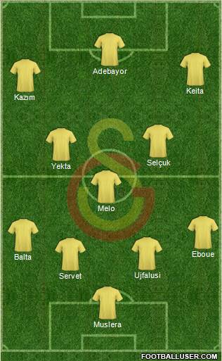 Galatasaray SK Formation 2011