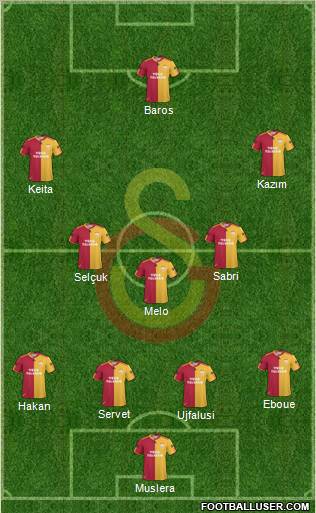 Galatasaray SK Formation 2011