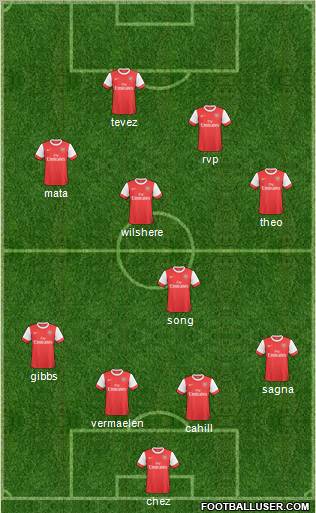 Arsenal Formation 2011