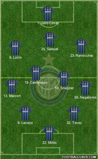 F.C. Internazionale Formation 2011