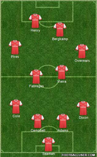 Arsenal Formation 2011
