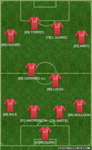 Liverpool Formation 2011