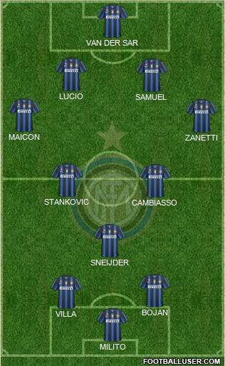 F.C. Internazionale Formation 2011