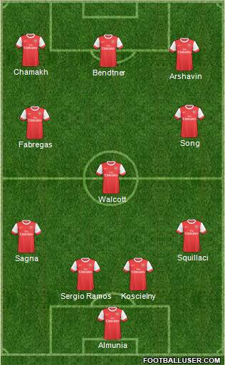 Arsenal Formation 2011