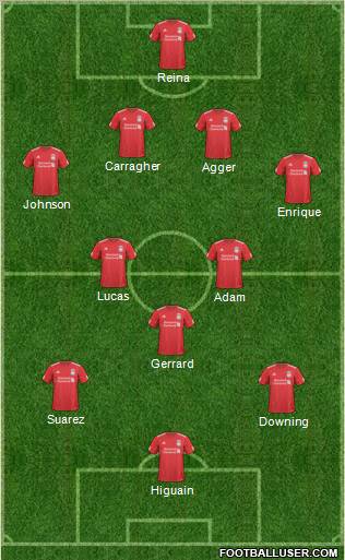 Liverpool Formation 2011