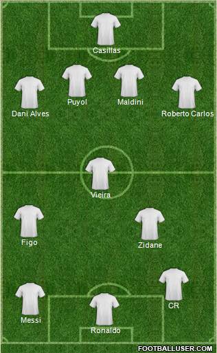 Championship Manager Team Formation 2011