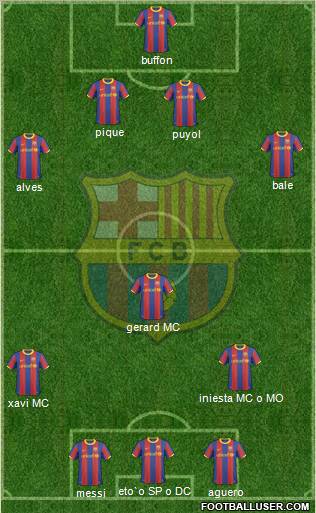F.C. Barcelona Formation 2011