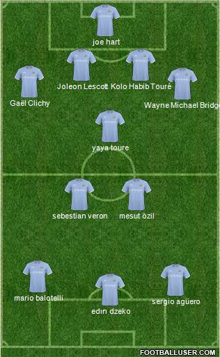 Manchester City Formation 2011