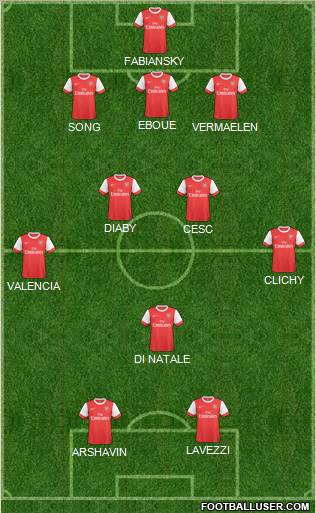 Arsenal Formation 2011