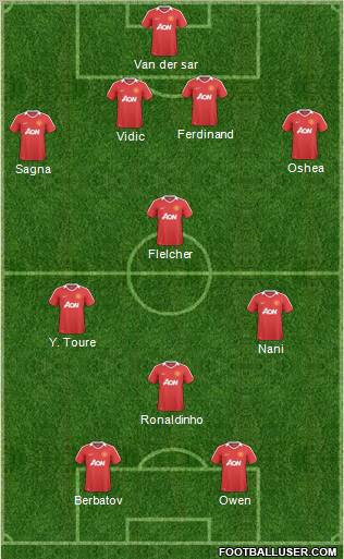 Manchester United Formation 2011