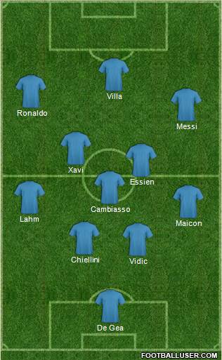 Dream Team Formation 2011
