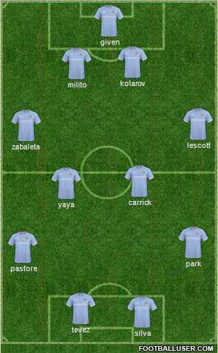 Manchester City Formation 2011