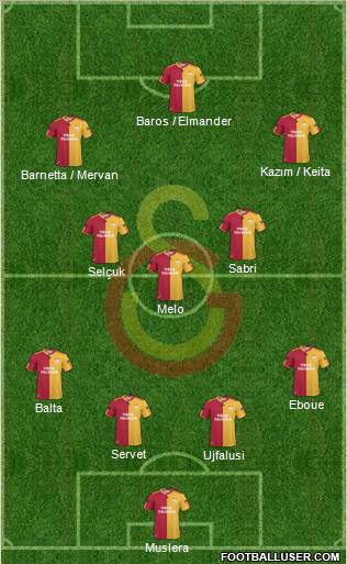 Galatasaray SK Formation 2011