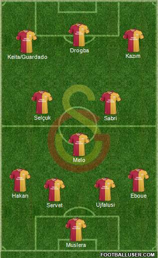 Galatasaray SK Formation 2011