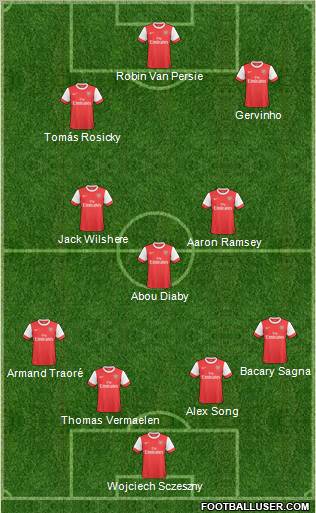 Arsenal Formation 2011