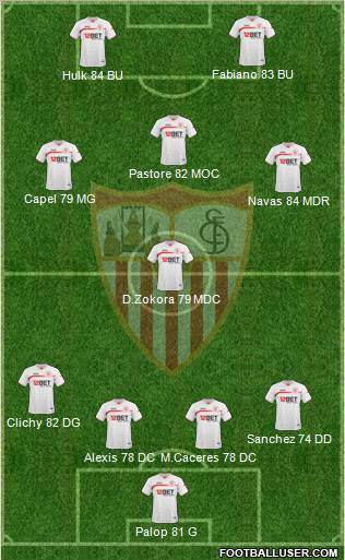 Sevilla F.C., S.A.D. Formation 2011
