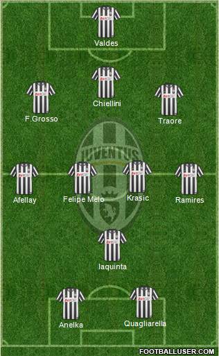 Juventus Formation 2011