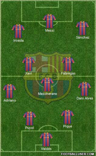 F.C. Barcelona Formation 2011