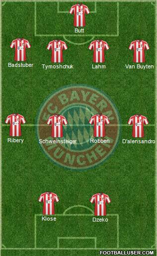 FC Bayern München Formation 2011