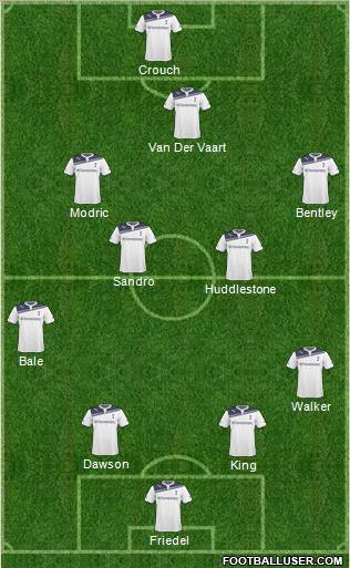 Tottenham Hotspur Formation 2011