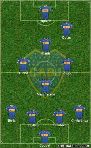 Boca Juniors Formation 2011