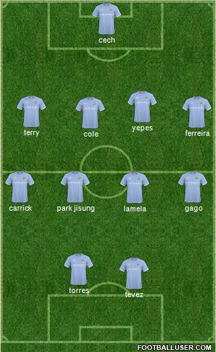 Manchester City Formation 2011