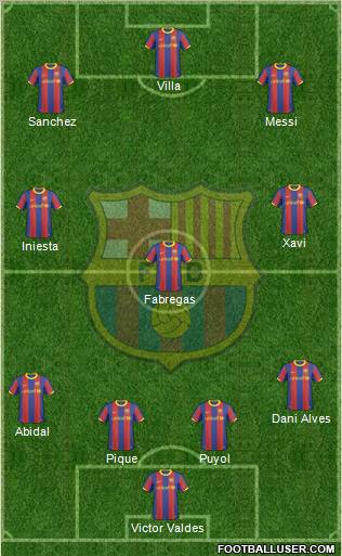 F.C. Barcelona Formation 2011