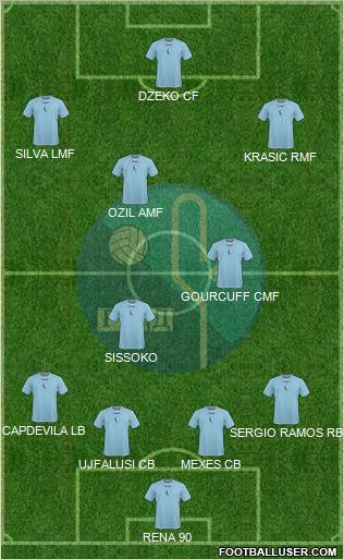 FK Rad Beograd Formation 2011