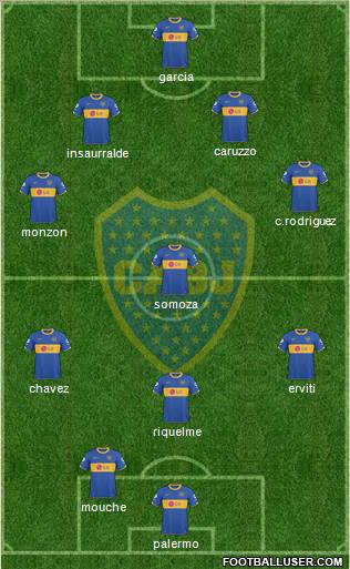 Boca Juniors Formation 2011