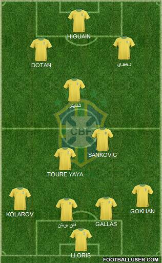Brazil Formation 2011