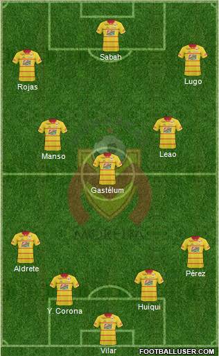 Club Monarcas Morelia football formation