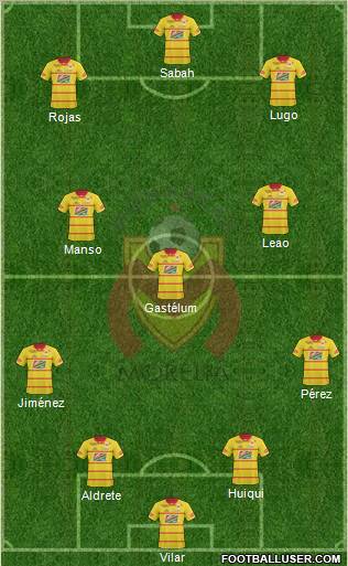 Club Monarcas Morelia 4-3-3 football formation