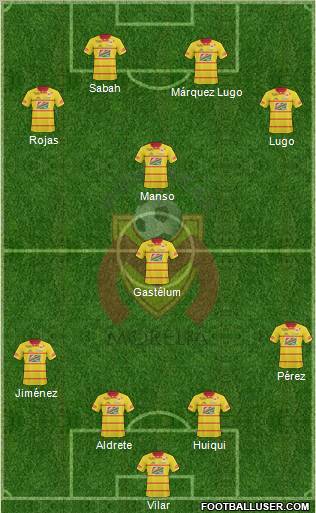 Club Monarcas Morelia football formation