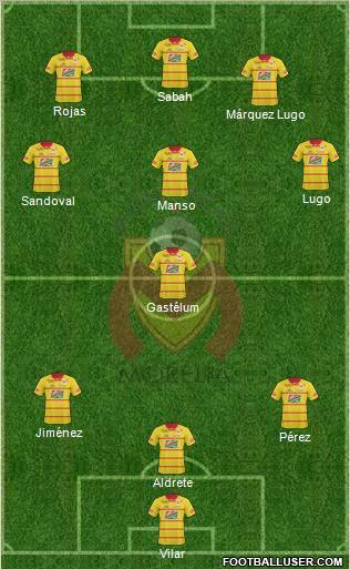 Club Monarcas Morelia football formation