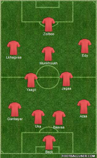 Dream Team Formation 2011