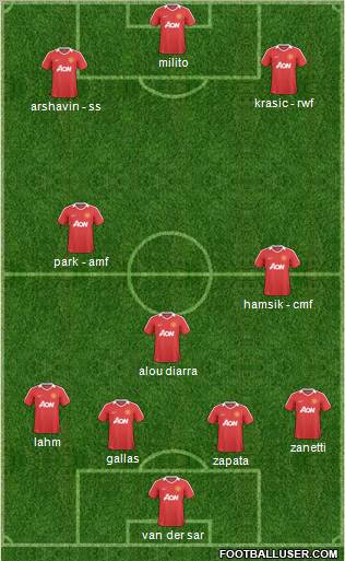 Manchester United Formation 2011