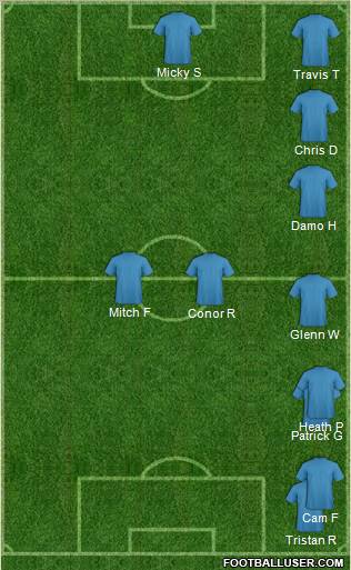 Champions League Team Formation 2011