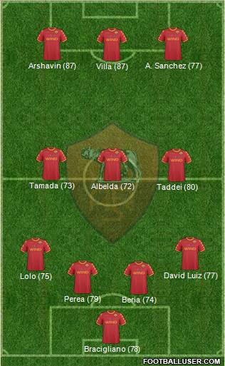 AS Roma Formation 2011