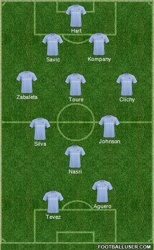 Manchester City Formation 2011