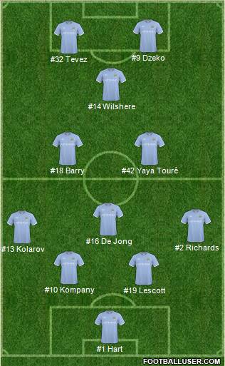 Manchester City Formation 2011