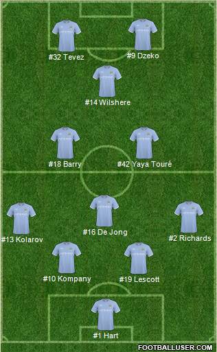 Manchester City 4-3-1-2 football formation