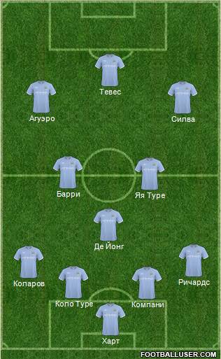 Manchester City Formation 2011