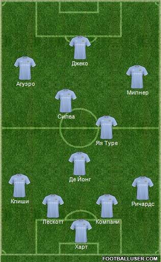 Manchester City Formation 2011