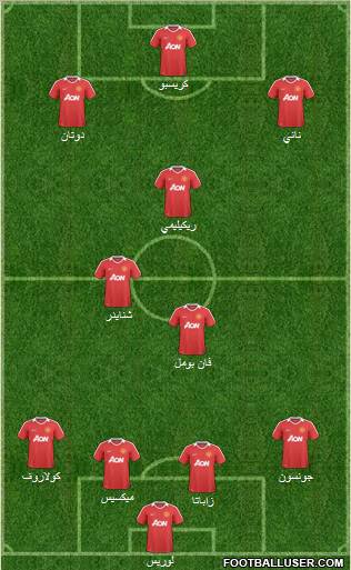Manchester United Formation 2011
