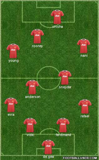 Manchester United Formation 2011