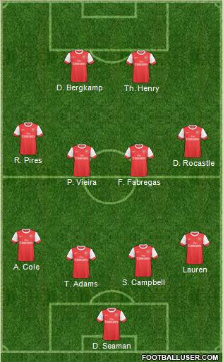 Arsenal Formation 2011