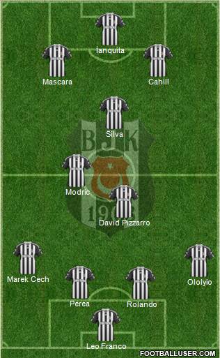 Besiktas JK Formation 2011