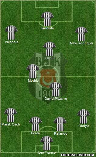 Besiktas JK Formation 2011